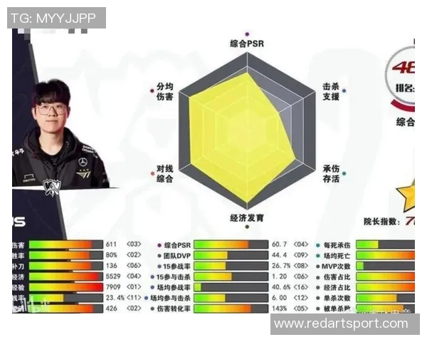 369上单助力战队重回巅峰 神奇表现引领LPL赛季新篇章