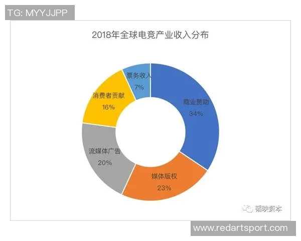 全球电竞职业联赛发展格局与未来产业生态体系构建研究