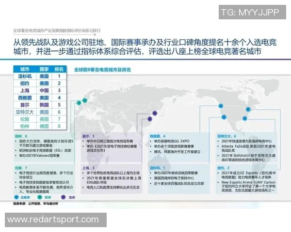 电子竞技崛起：全球电竞产业发展趋势与未来前景分析