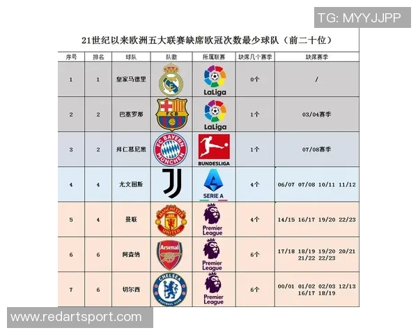 纵览欧洲五大联赛本季格局与豪门竞逐全景深度趋势解析全观察篇章