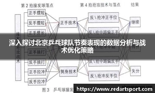 深入探讨北京乒乓球队节奏表现的数据分析与战术优化策略