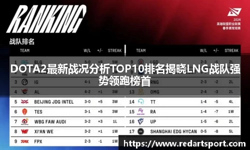 DOTA2最新战况分析TOP10排名揭晓LNG战队强势领跑榜首