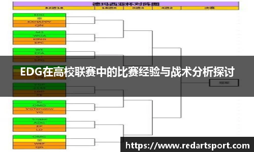 EDG在高校联赛中的比赛经验与战术分析探讨